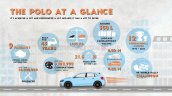 Mk6 Vw Polo Infographic